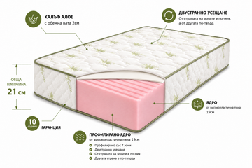 Матрак Алое Комфорт